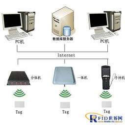 基于RFID的智能倉儲管理計算機系統服務方案
