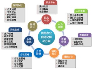 協同辦公系統的核心 多種企業管理模式的數字化糅合與系統服務實現